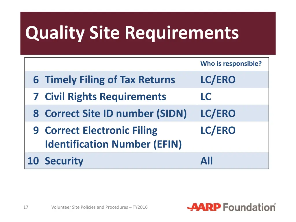 quality site requirements