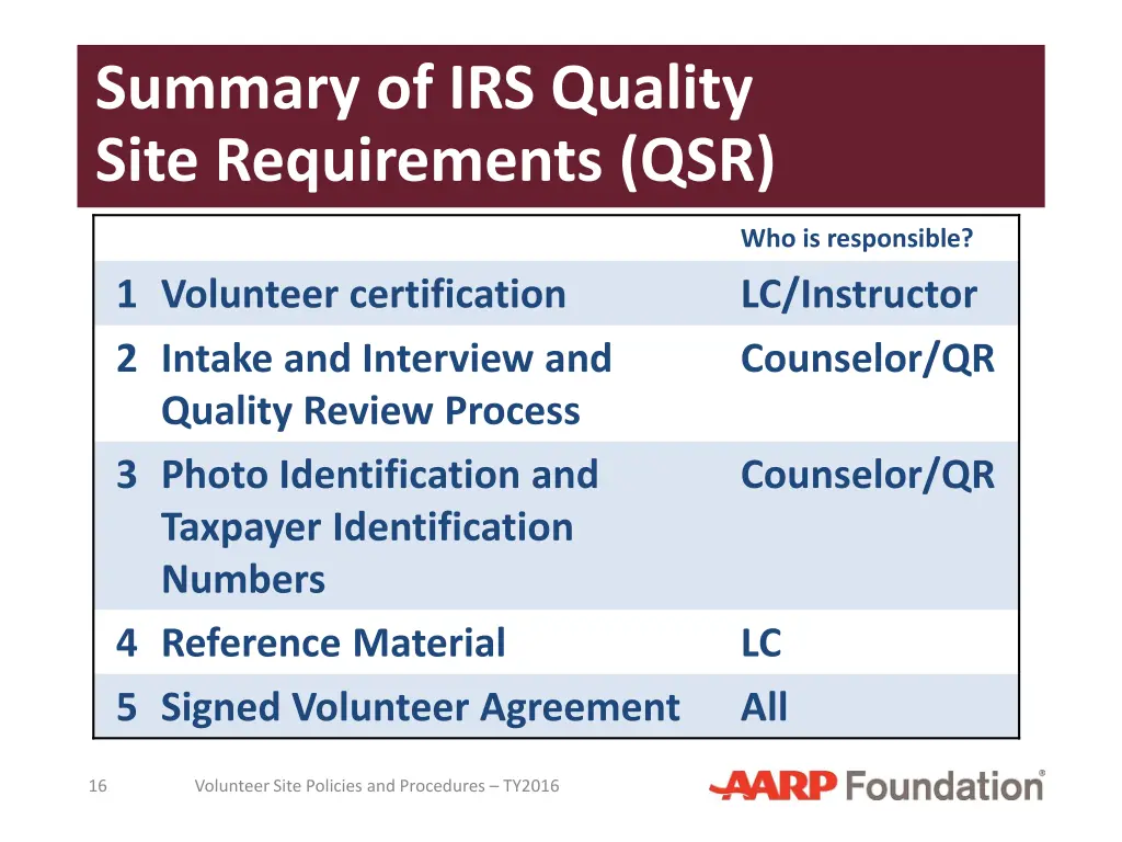 summary of irs quality site requirements qsr