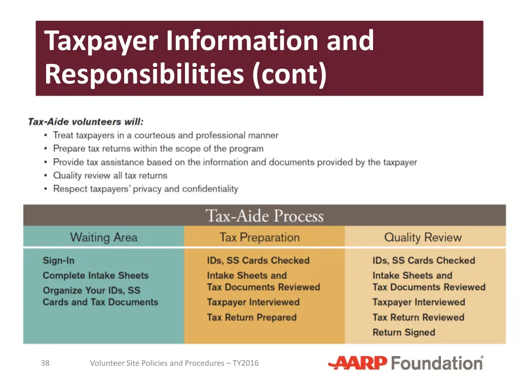 taxpayer information and responsibilities cont