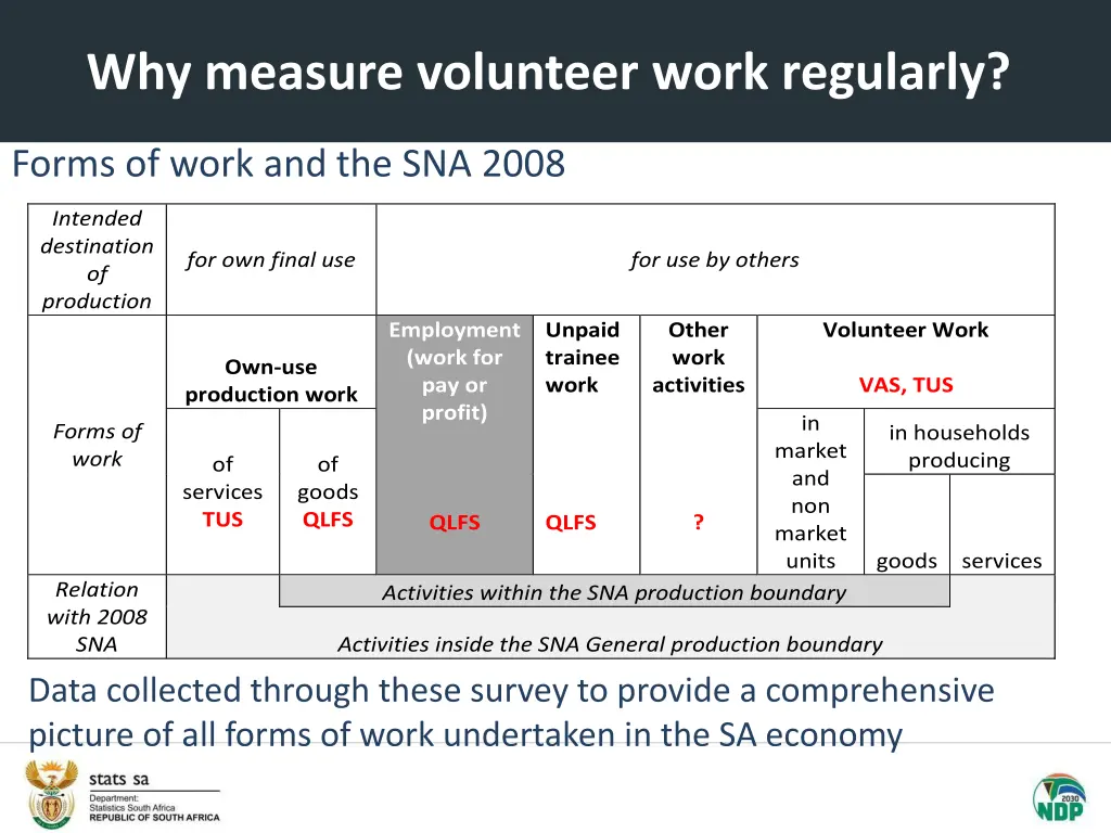 why measure volunteer work regularly