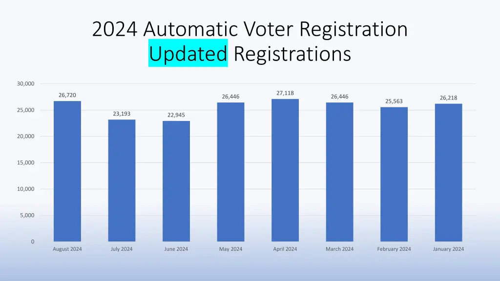 2024 automatic voter registration updated