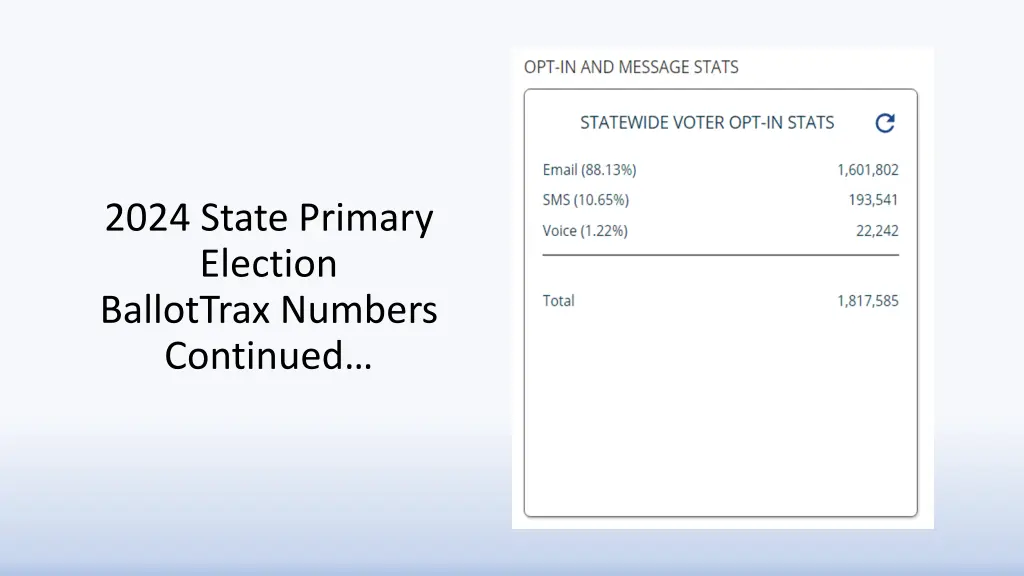 2024 state primary election ballottrax numbers 1