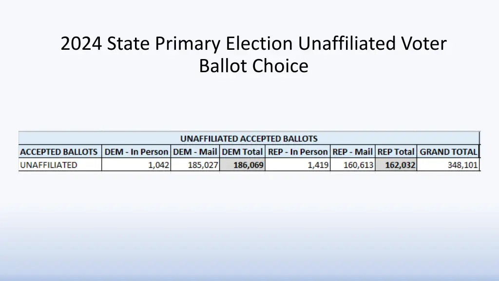 2024 state primary election unaffiliated voter