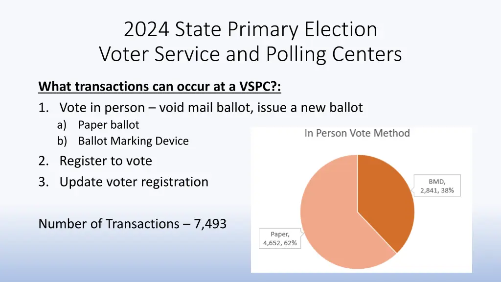 2024 state primary election voter service