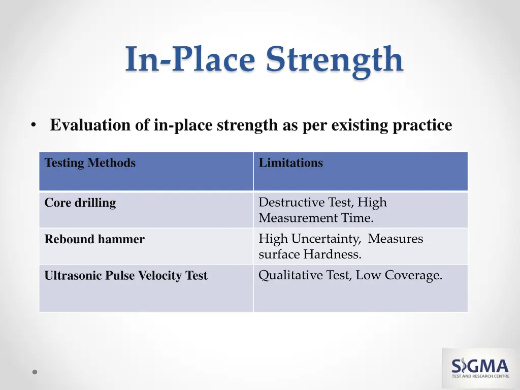 in place strength