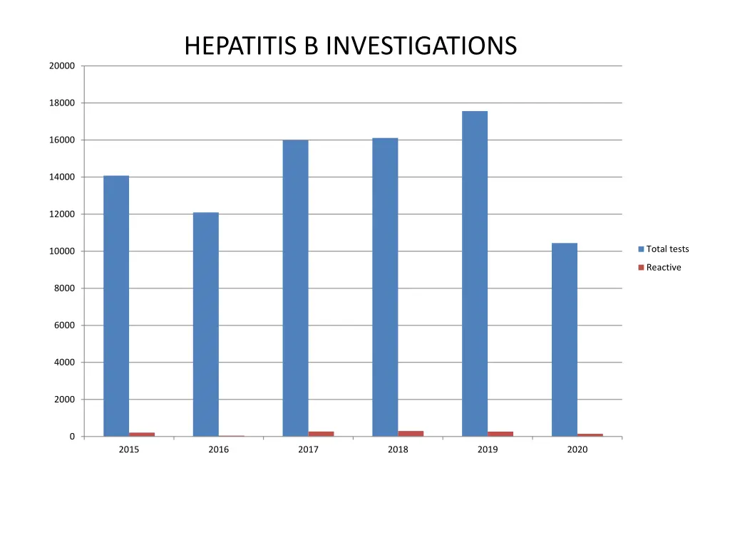 hepatitis b investigations 1