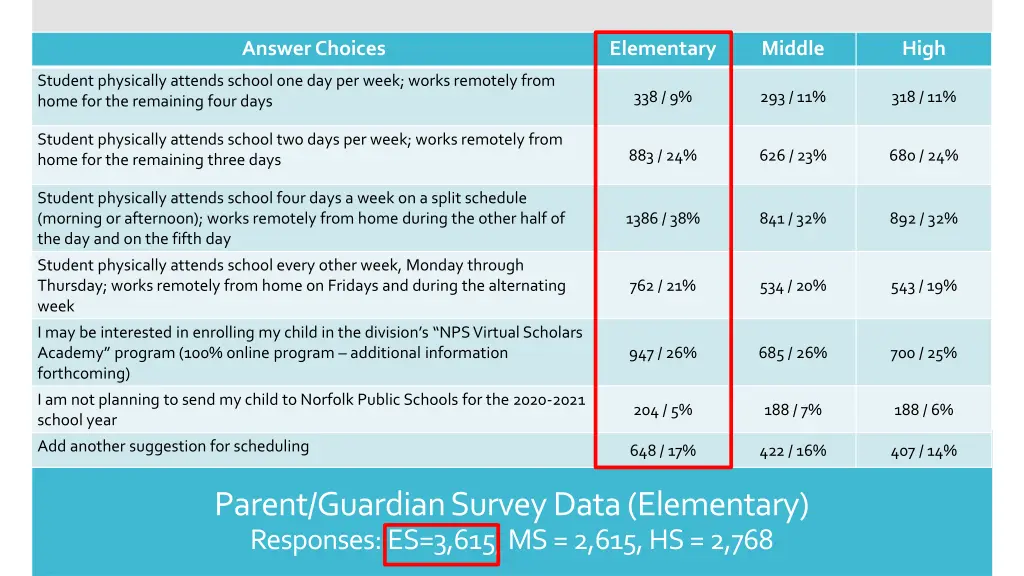 answer choices 2