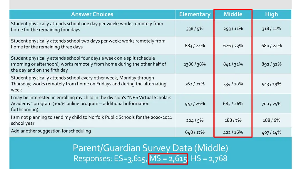 answer choices 3