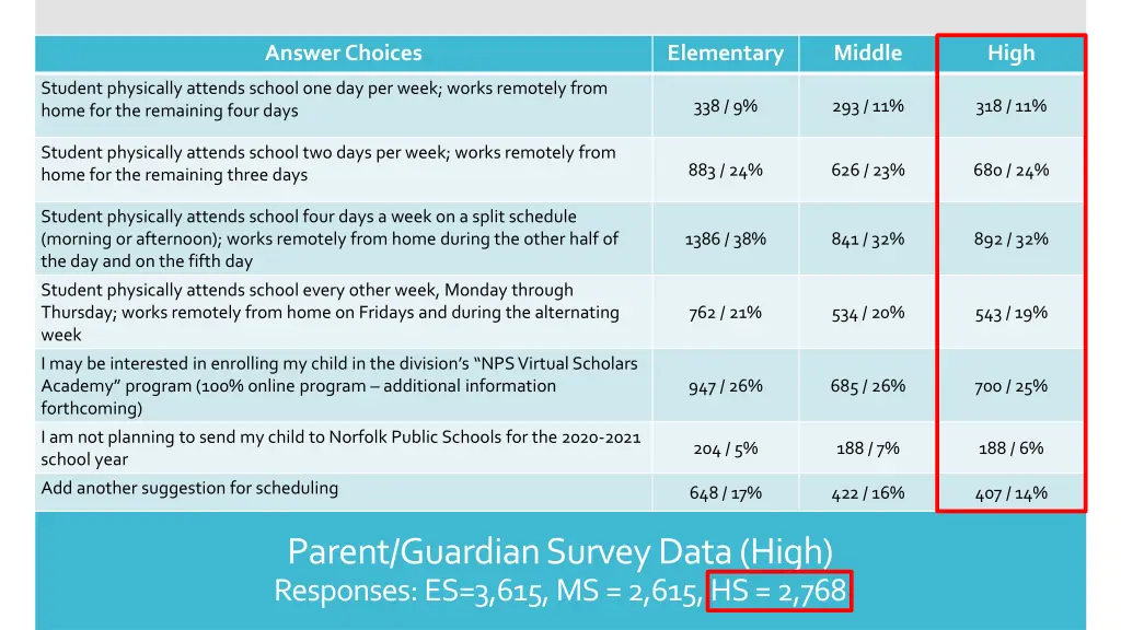 answer choices 4