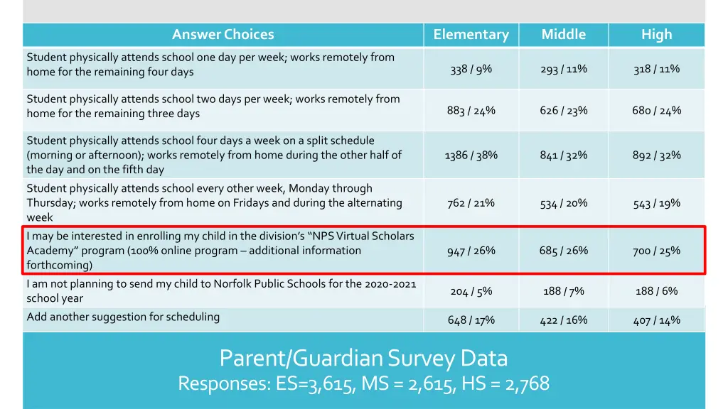 answer choices 5