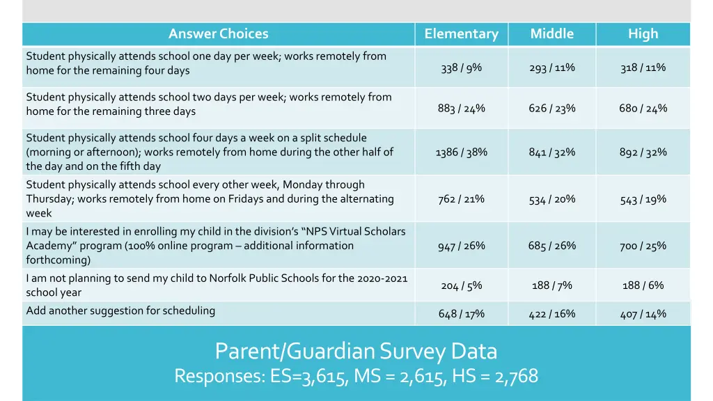 answer choices