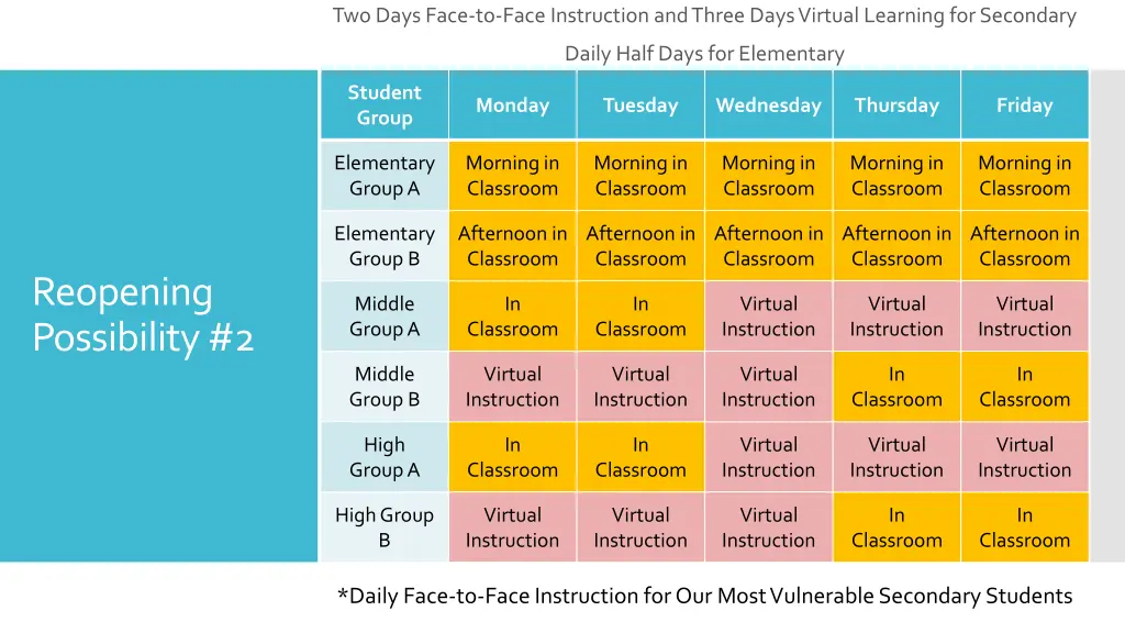 two days face to face instruction and three days 1