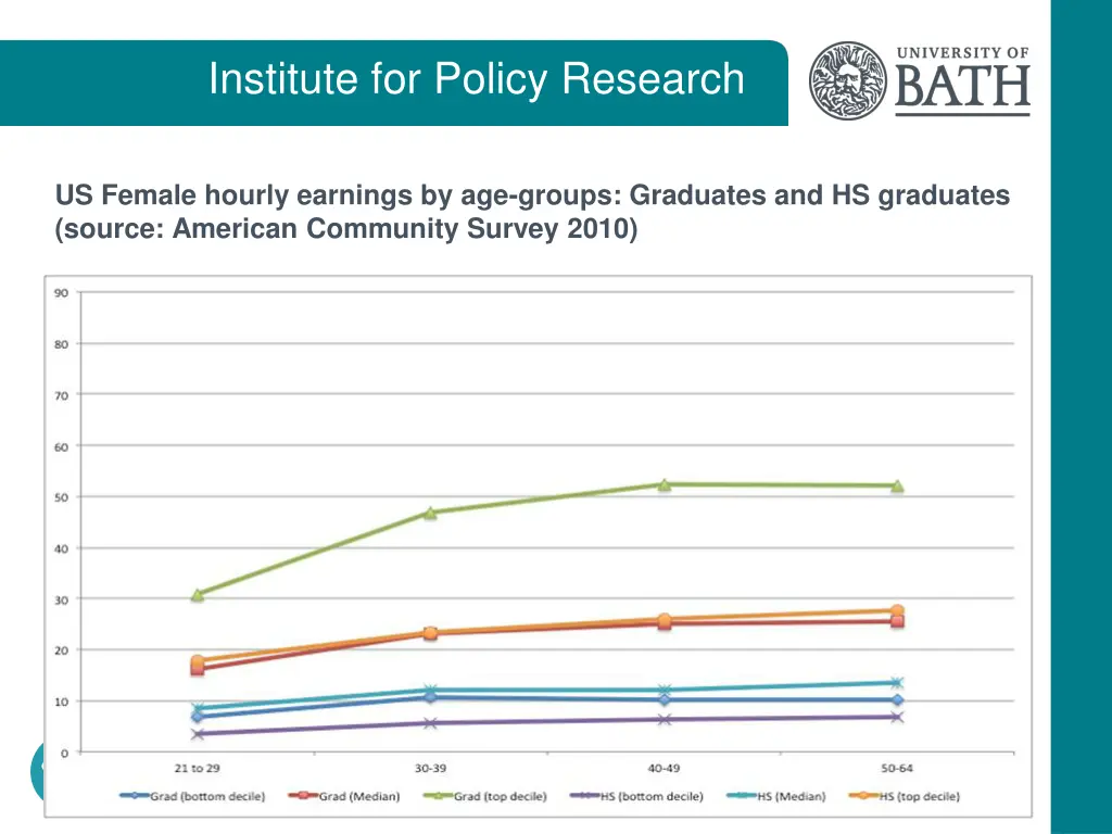 institute for policy research 11
