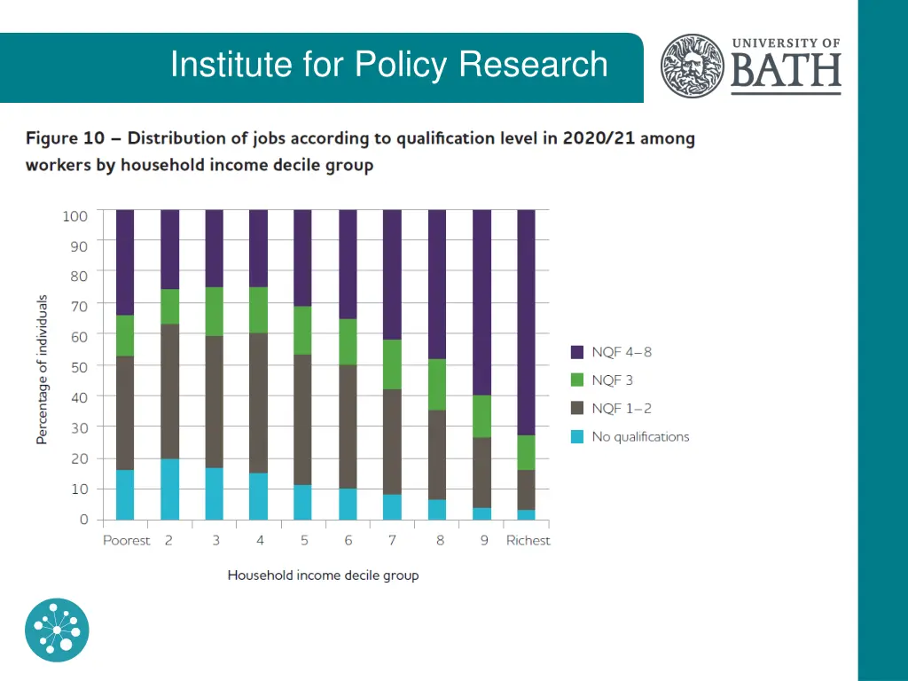 institute for policy research 15