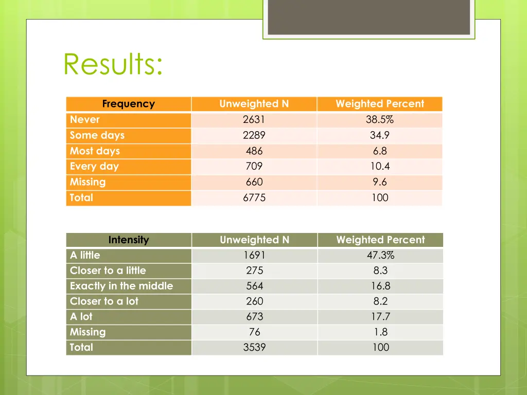 results