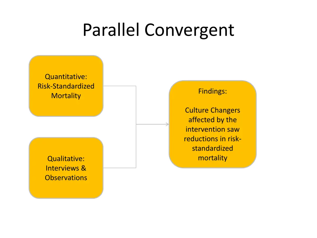 parallel convergent 2