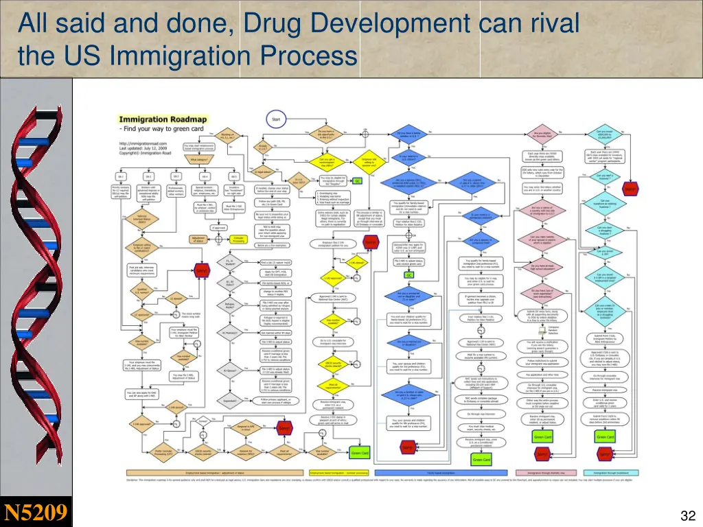 all said and done drug development can rival