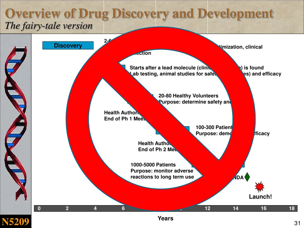 overview of drug discovery and development 1