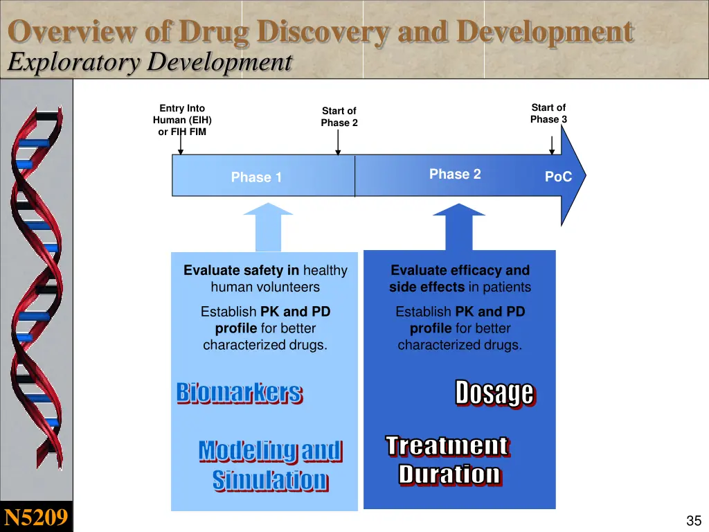 overview of drug discovery and development 3