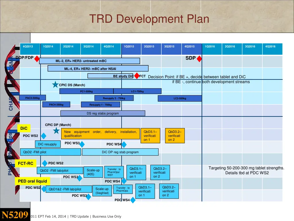 trd development plan