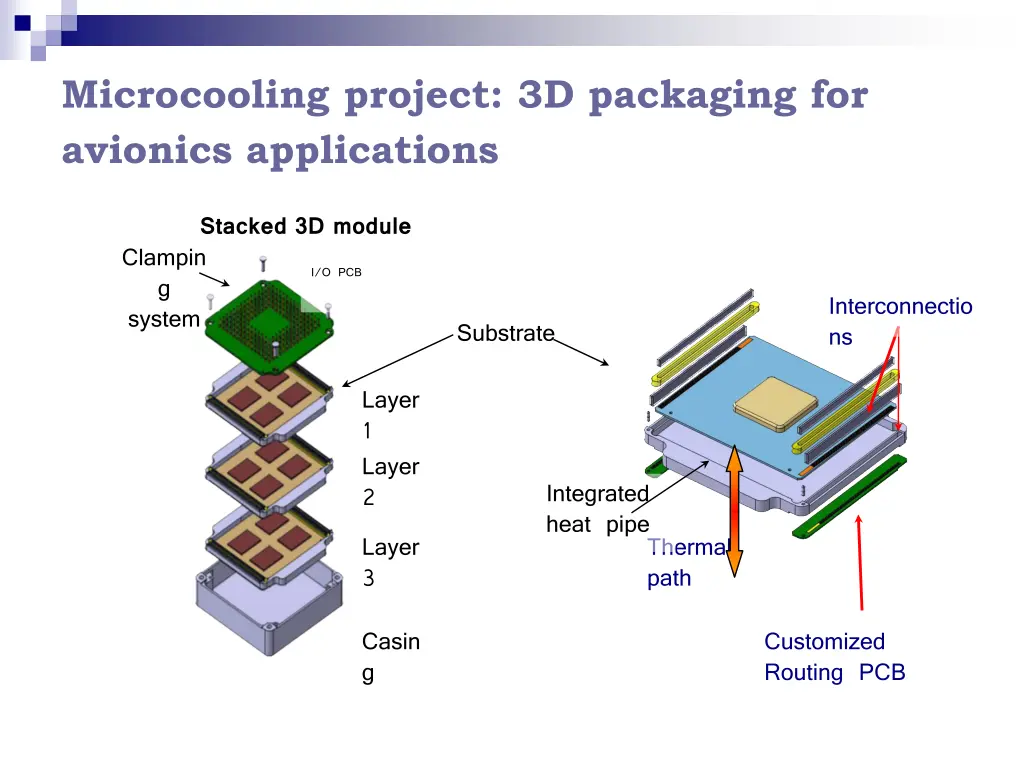 microcooling project 3d packaging for avionics