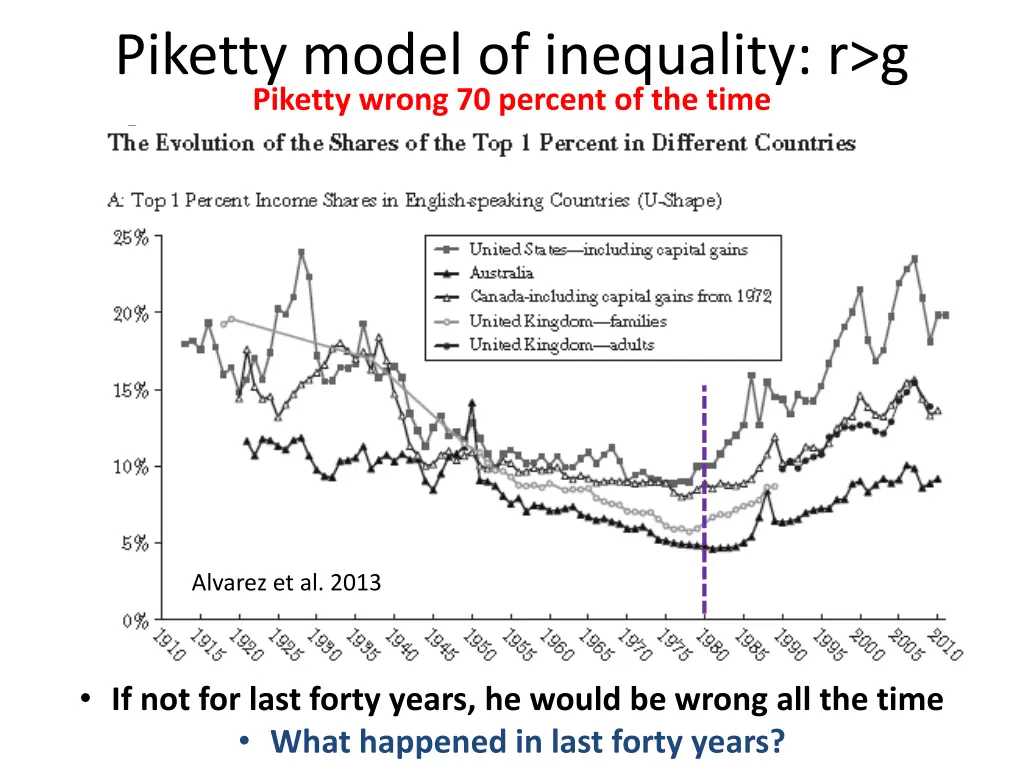 piketty model of inequality r g piketty wrong