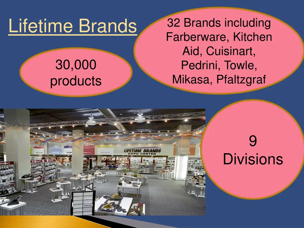 lifetime brands