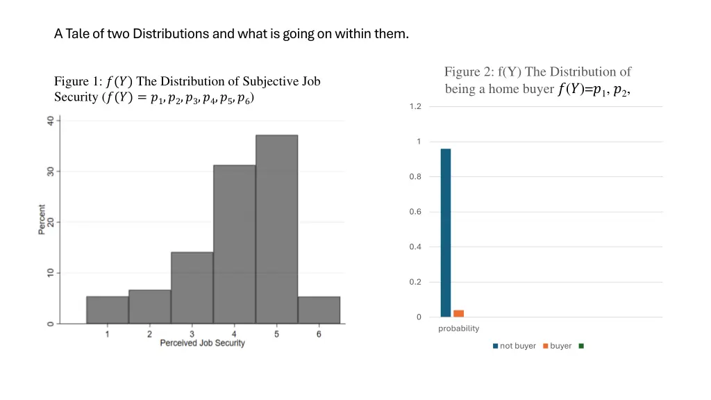 a tale of two distributions and what is going