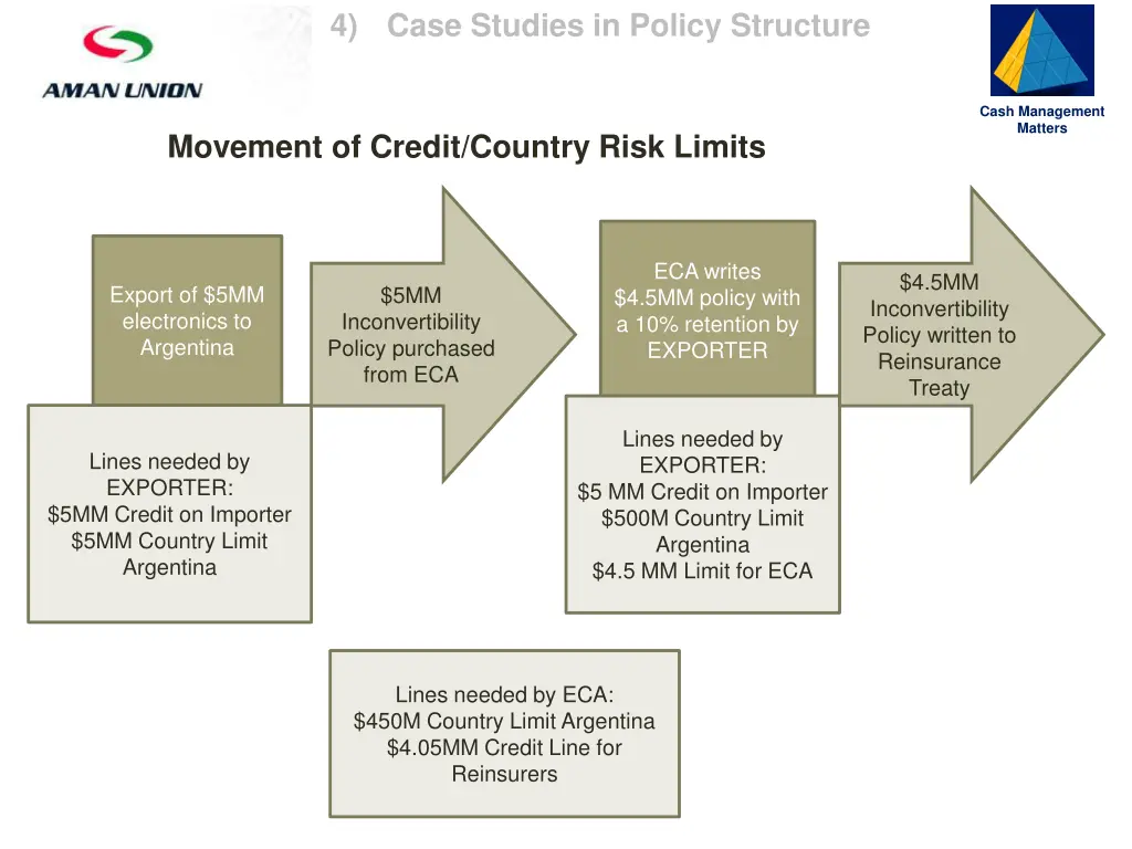 slide7