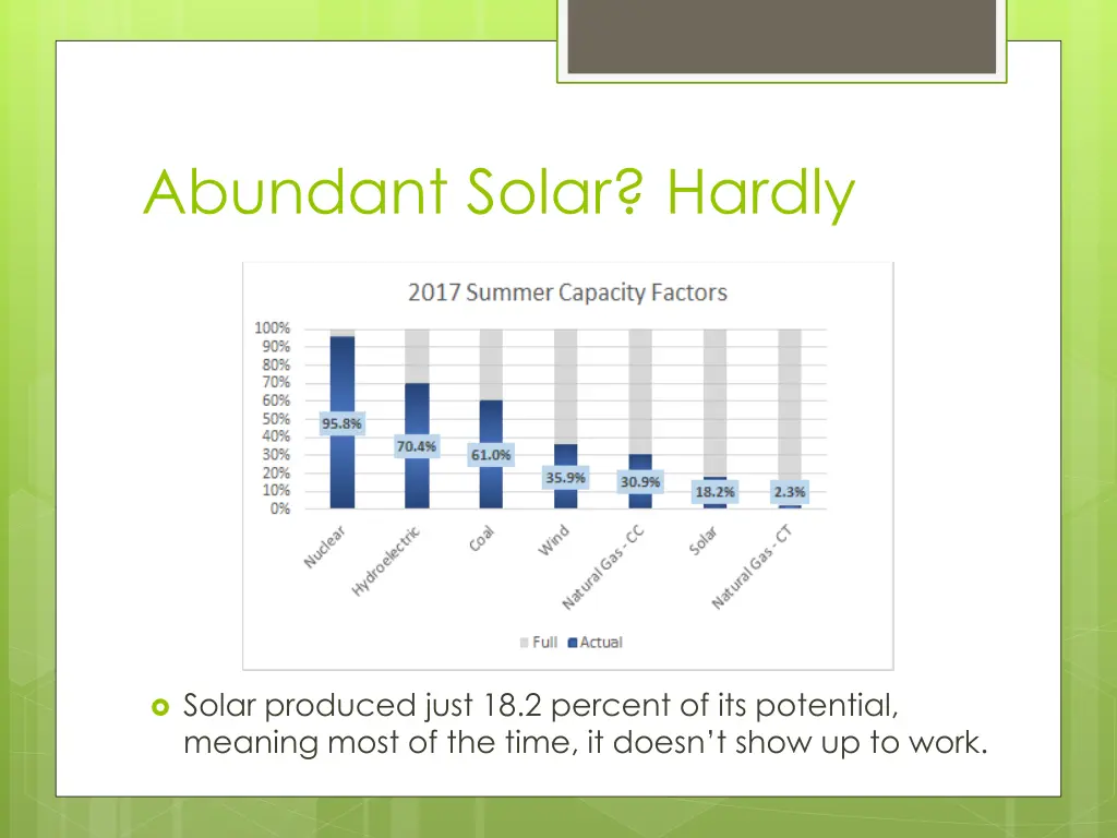 abundant solar hardly