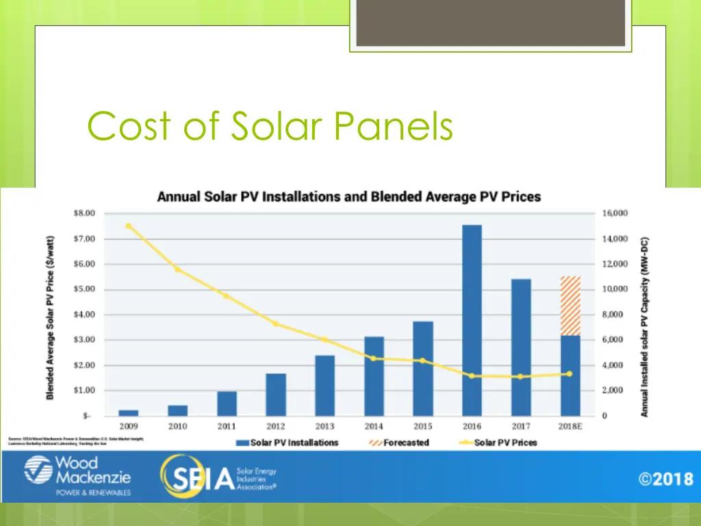 cost of solar panels
