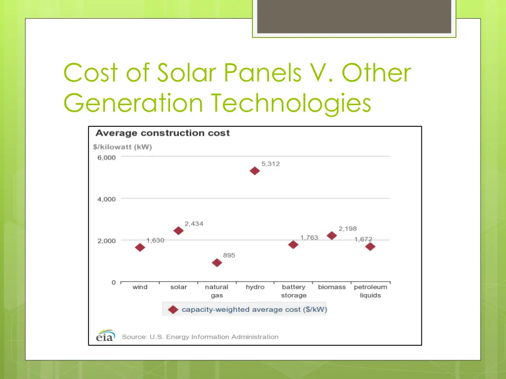 cost of solar panels v other generation