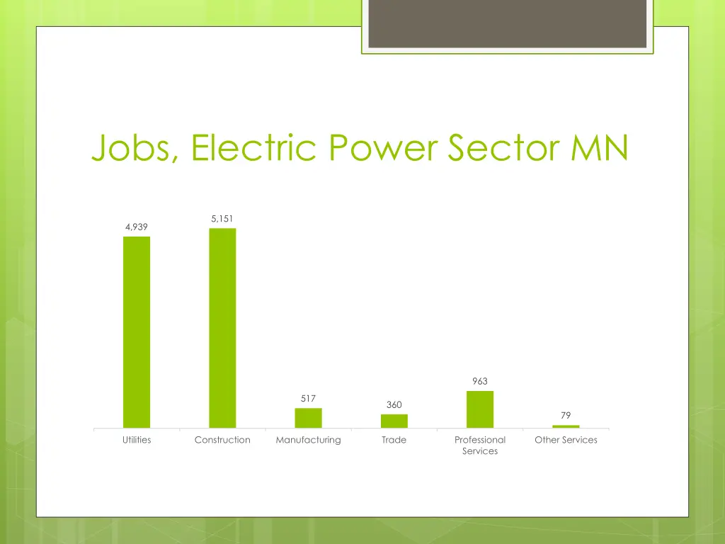 jobs electric power sector mn