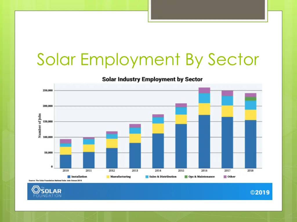 solar employment by sector