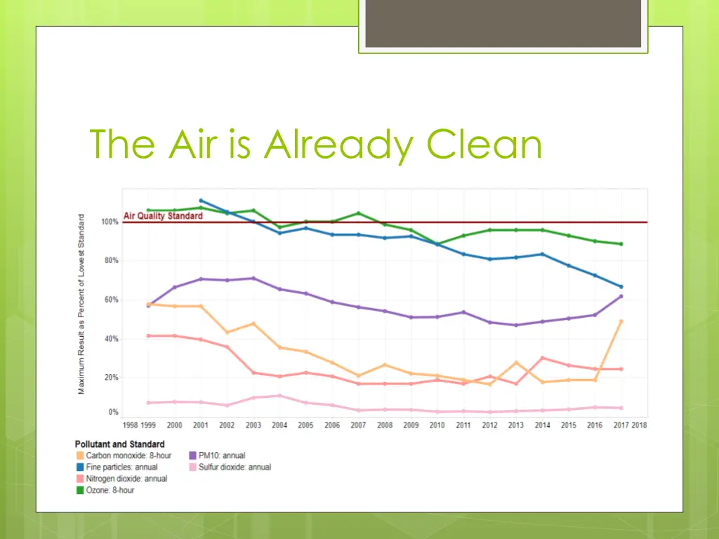 the air is already clean