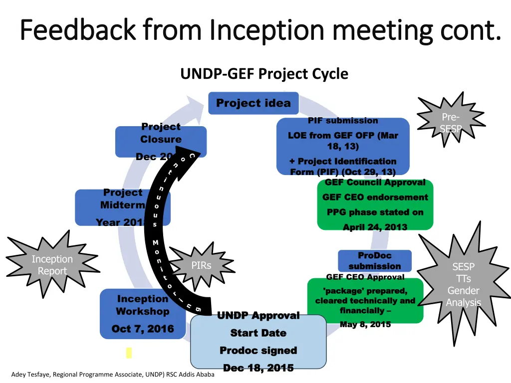 feedback from inception meeting cont feedback