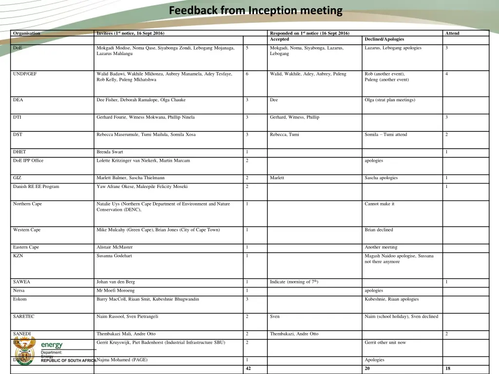 feedback from inception meeting