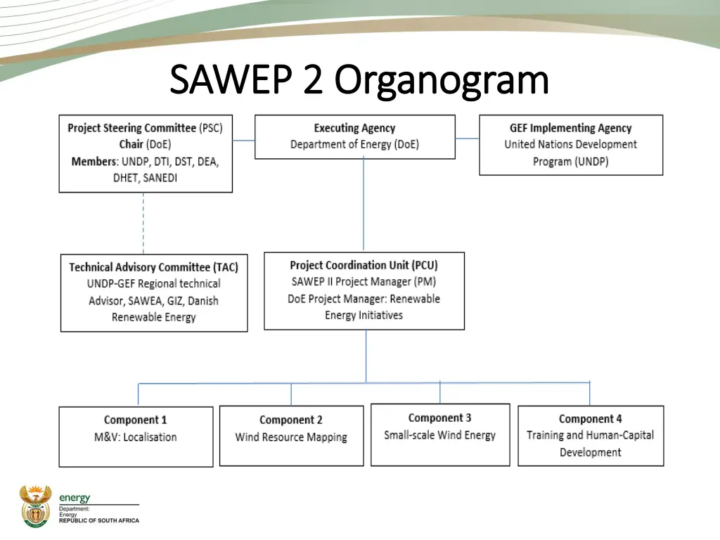 sawep 2 organogram sawep 2 organogram