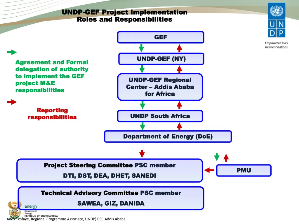 undp undp gef project implementation gef project