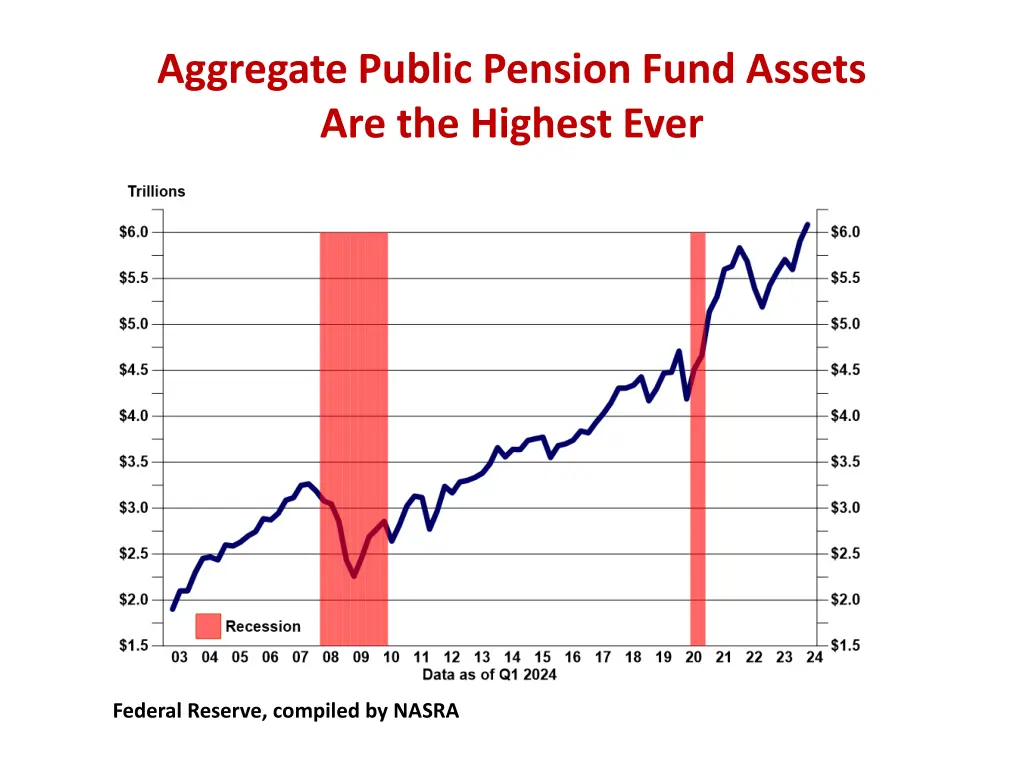 aggregate public pension fund assets