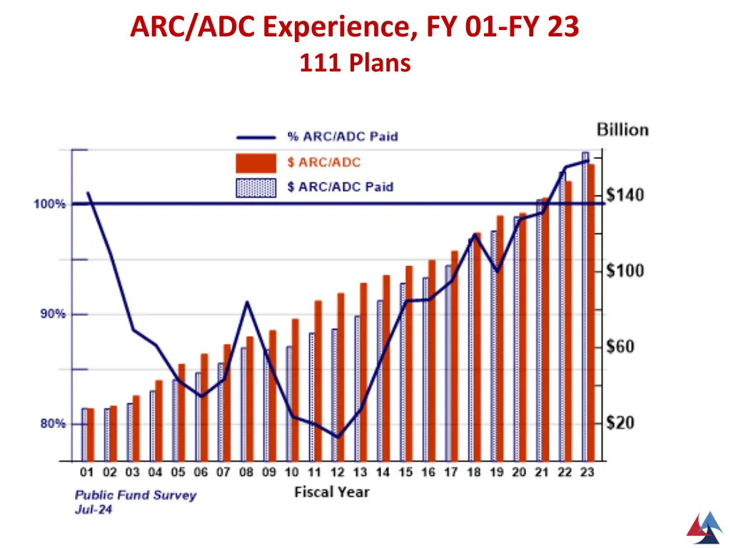 arc adc experience fy 01 fy 23 111 plans