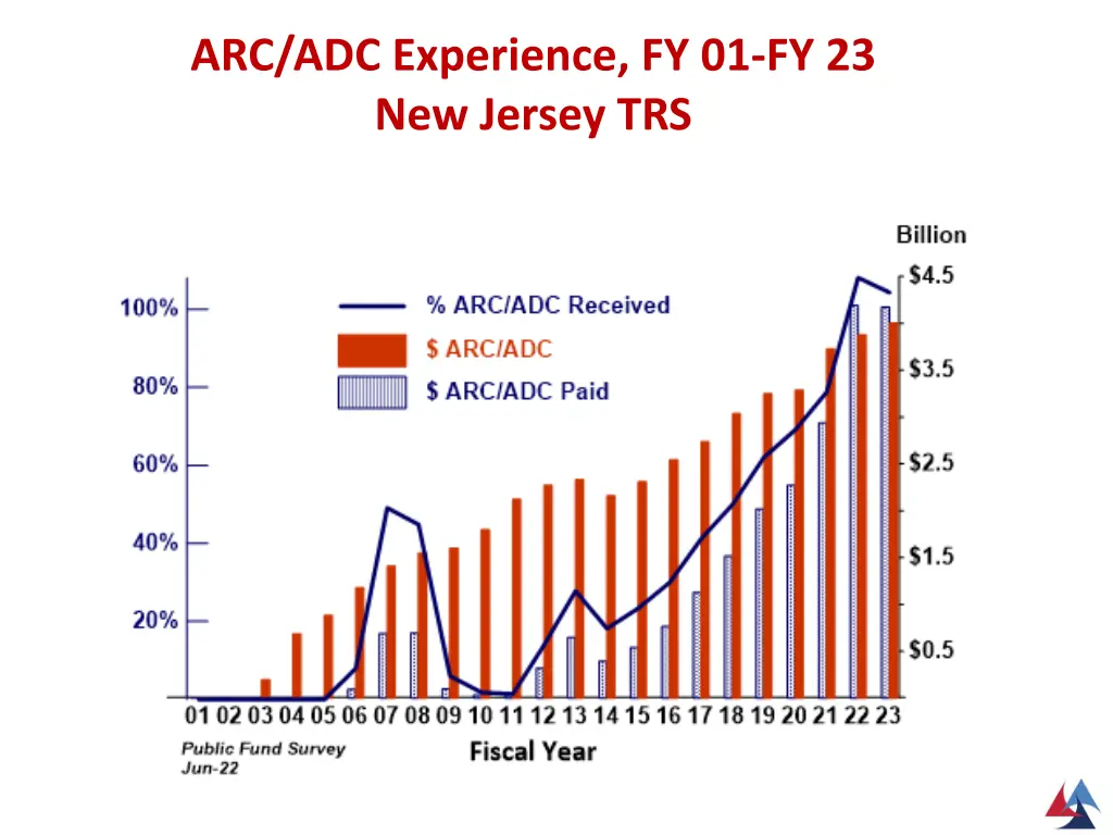 arc adc experience fy 01 fy 23 new jersey trs