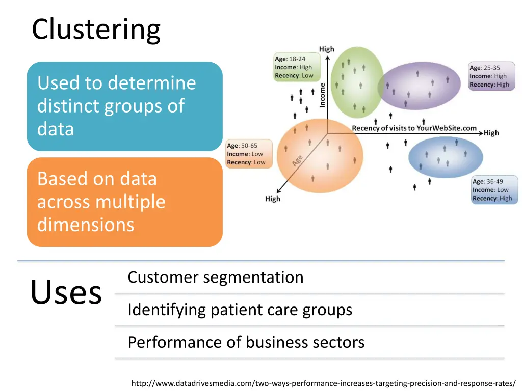 clustering