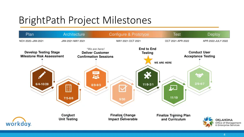brightpath project milestones