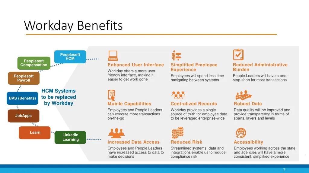 workday benefits