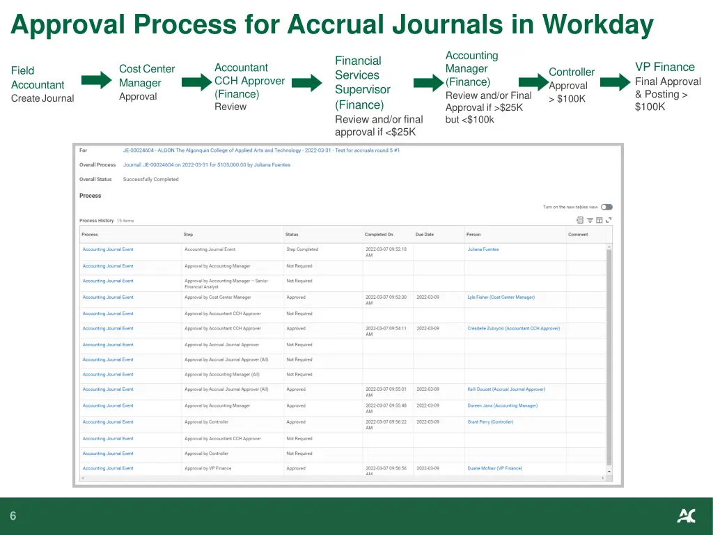 approval process for accrual journals in workday