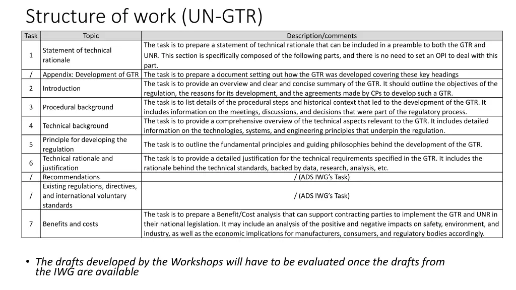 structure of work un gtr