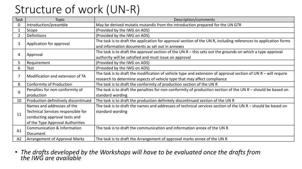 structure of work un r task topic 0 introduction