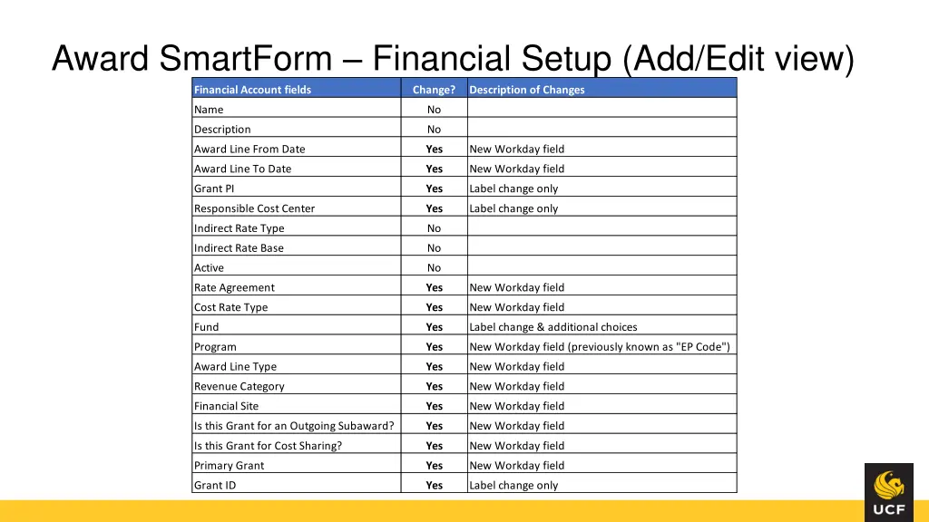 award smartform financial setup add edit view