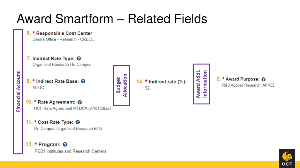 award smartform related fields